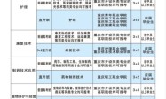 重庆知行卫生学校升学就业双轮驱动 助力学子圆梦未