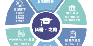 中创深度智能(中创蓝):科技赋能科研,铸就学术辅导标杆
