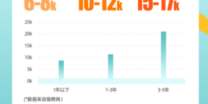 画星人：在视觉经济时代，重新理解商业插画的价值