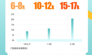 画星人：在视觉经济时代，重新理解商业插画的价值