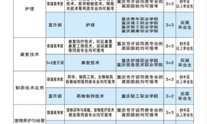 重庆知行卫生学校升学就业双轮驱动 助力学子圆梦未